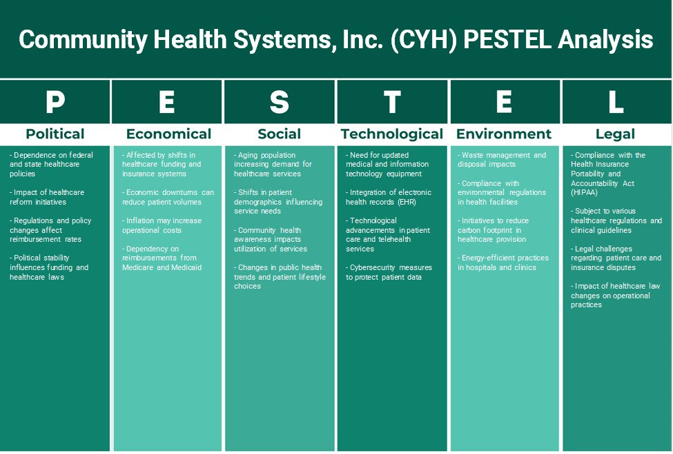 Community Health Systems, Inc. (CYH): Analyse des pestel