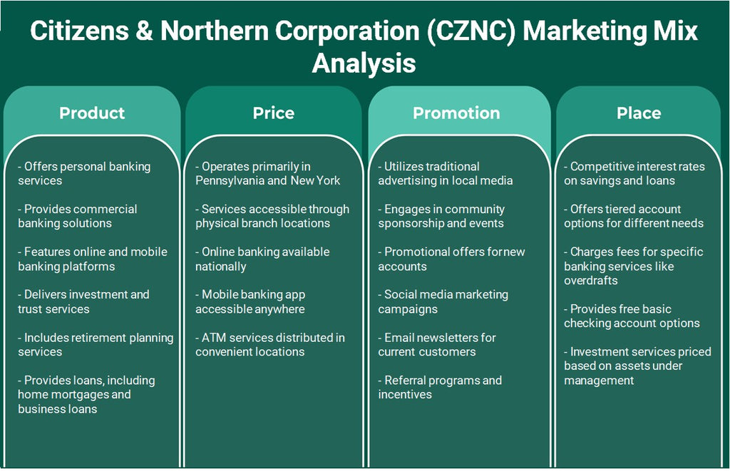Citizens & Northern Corporation (CZNC): Analyse du mix marketing