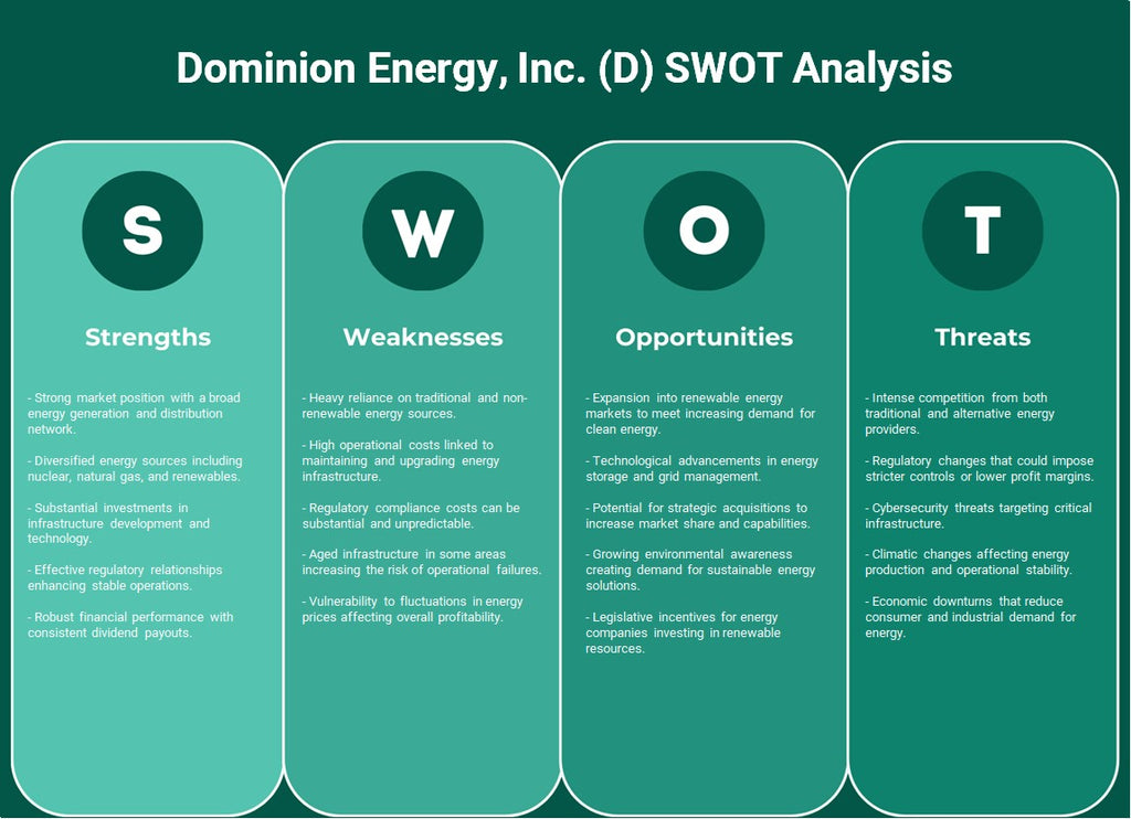 Dominion Energy, Inc. (D): Análise SWOT