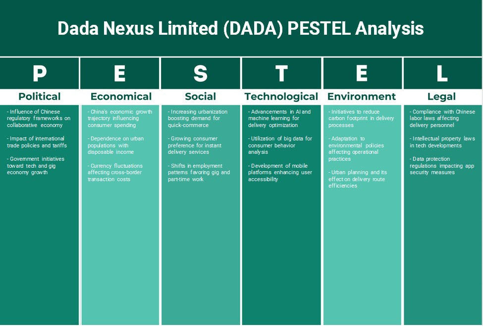 Dada Nexus Limited (DADA): Análisis de Pestel