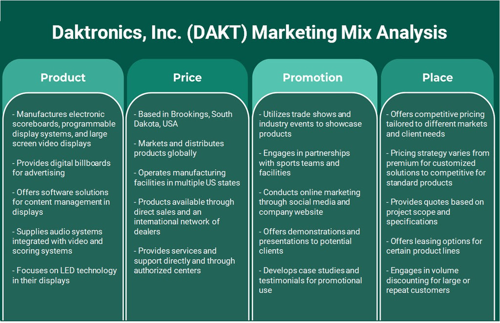 Daktronics, Inc. (Dakt): Análise de Mix de Marketing