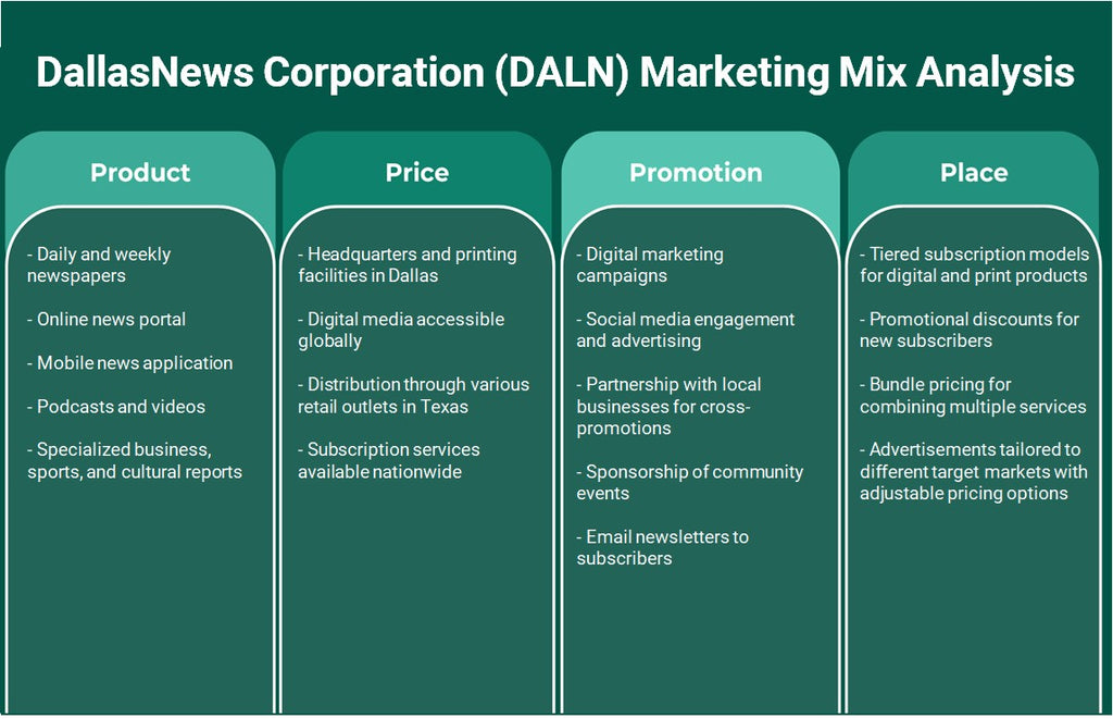 شركة دالاس نيوز (DALN): تحليل المزيج التسويقي