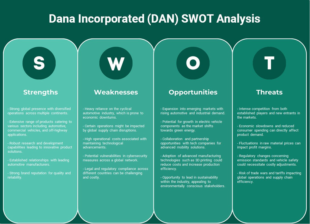 Dana Incorporated (Dan): analyse SWOT