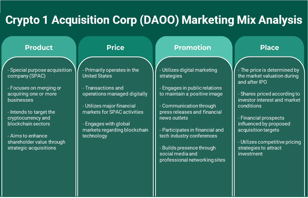Crypto 1 Acquisition Corp (DAOO): Analyse du mix marketing