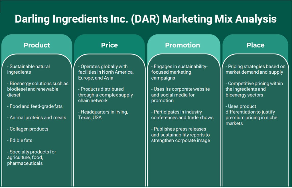 Darling Ingredients Inc. (DAR): Análisis de mezcla de marketing