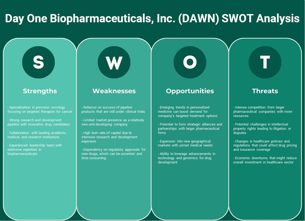 Dia Um Biopharmaceuticals, Inc. (Amanhecer): Análise SWOT