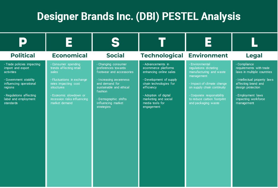 Designer Brands Inc. (DBI): Análise de Pestel