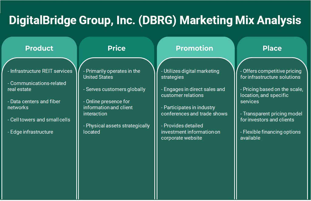 Digitalbridge Group, Inc. (DBRG): Análise de Mix de Marketing