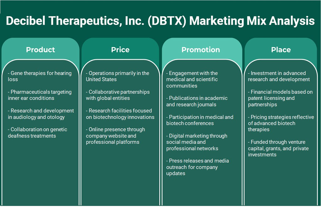 Decibel Therapeutics, Inc. (DBTX): análise de mix de marketing