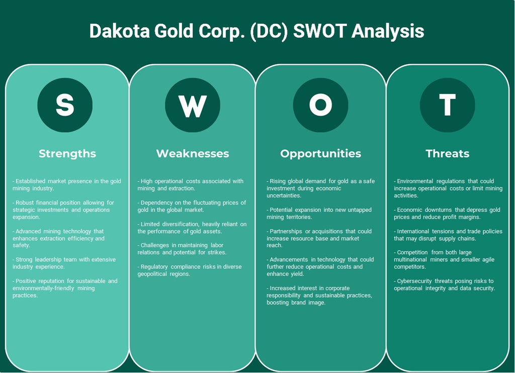 Dakota Gold Corp. (DC): análisis FODA