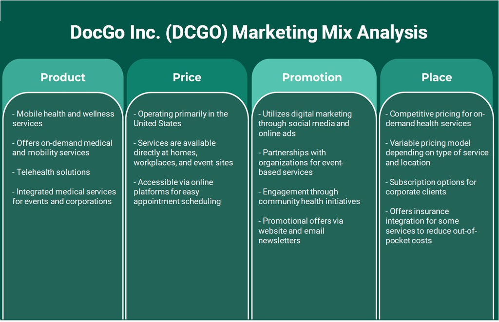 Docgo Inc. (DCGO): Análisis de marketing Mix