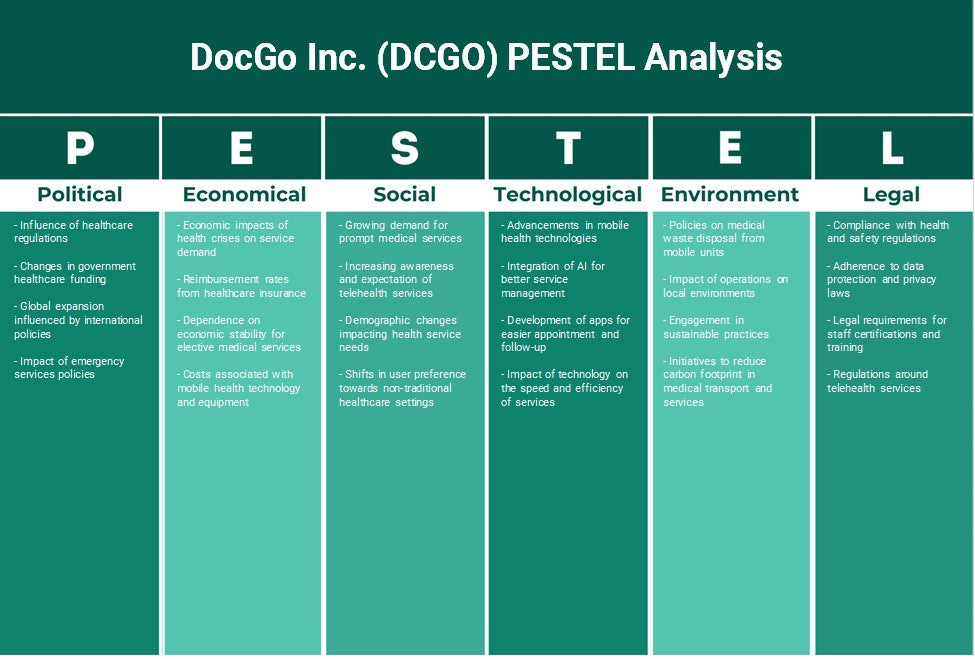 Docgo Inc. (DCGO): Analyse des pestel