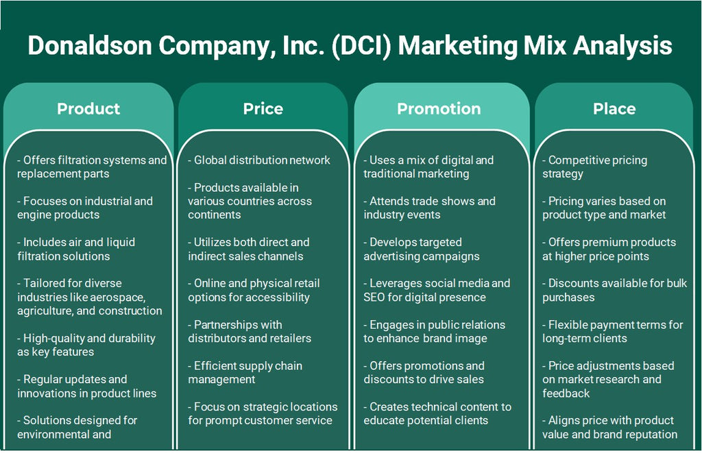 Donaldson Company, Inc. (DCI): Análisis de marketing Mix