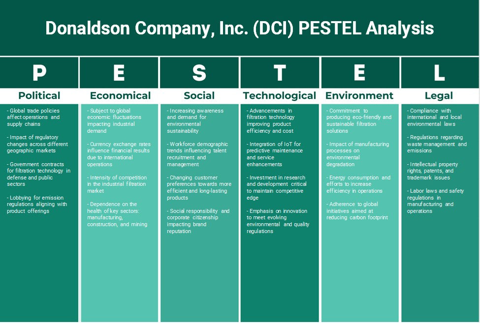 Donaldson Company, Inc. (DCI): Análisis de Pestel