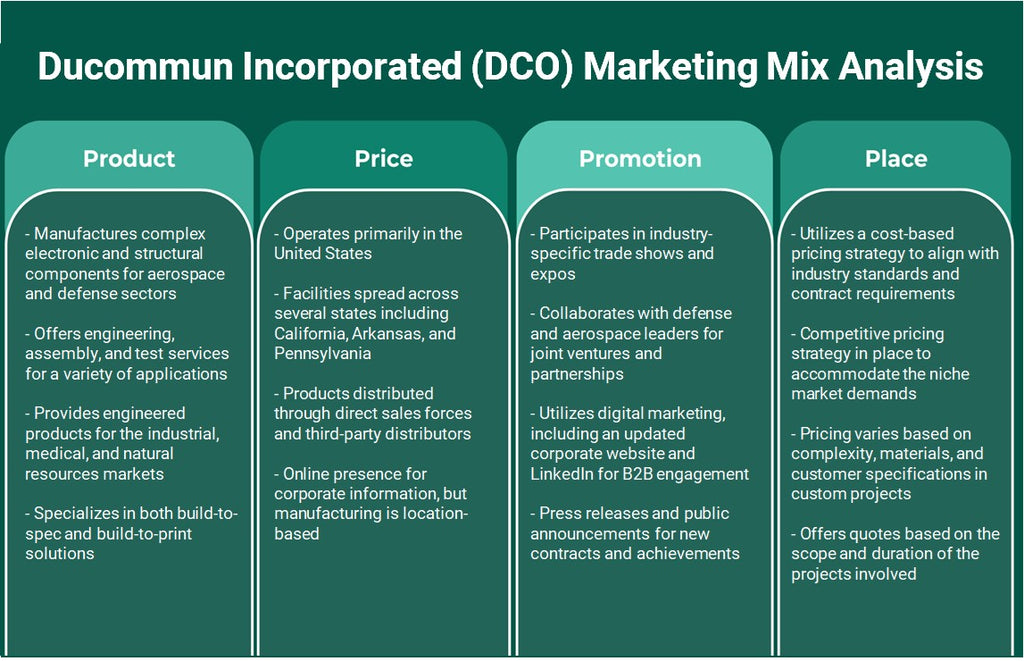 Ducommun Incorporated (DCO): Analyse du mix marketing