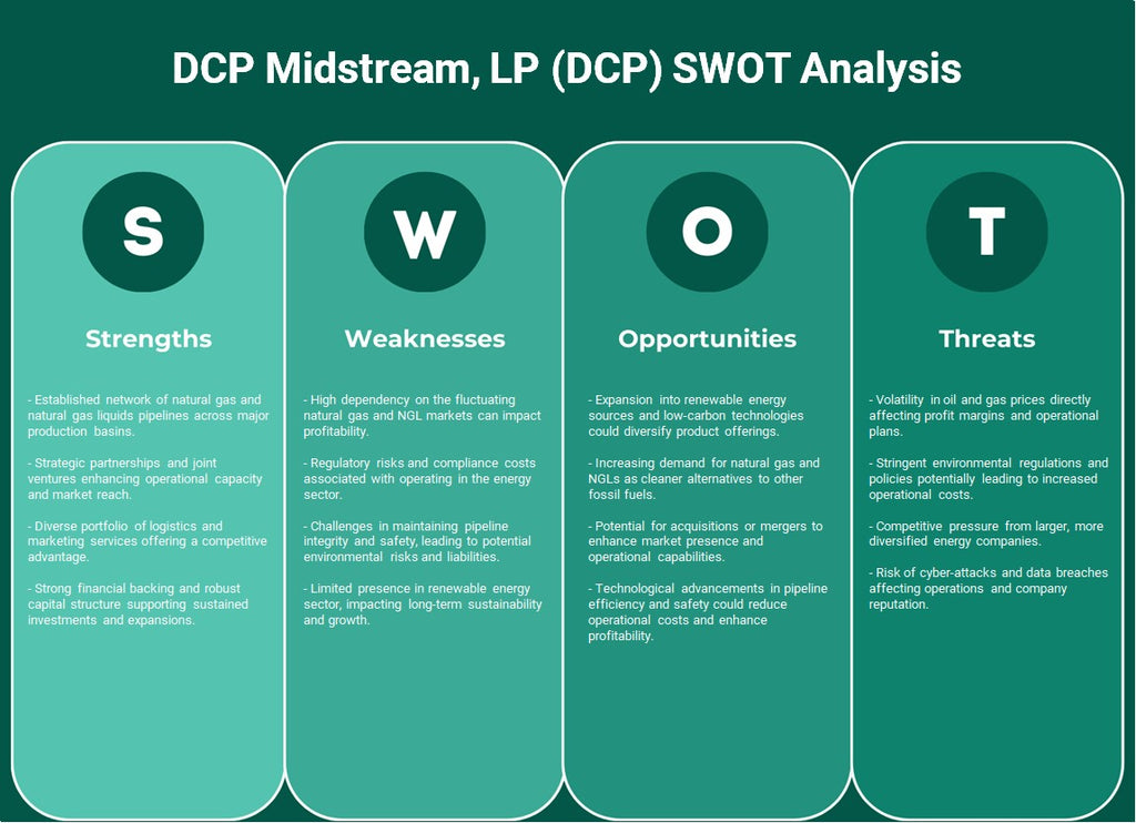 DCP Midstream, LP (DCP): Análise SWOT