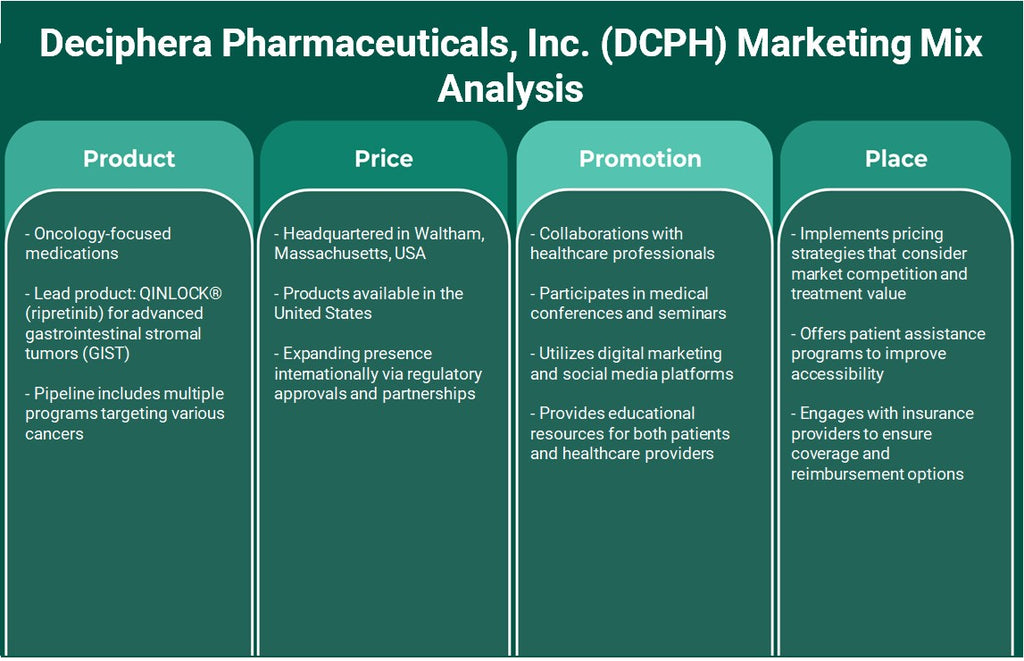 Deciphera Pharmaceuticals, Inc. (DCPH): Analyse du mix marketing