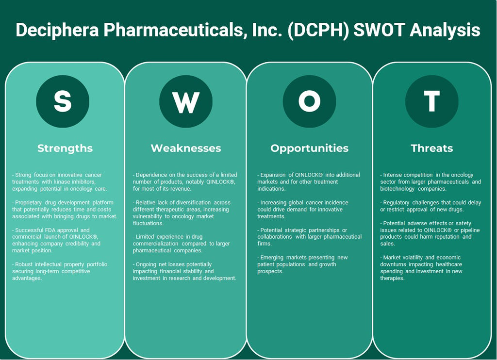 Deciphera Pharmaceuticals, Inc. (DCPH): analyse SWOT