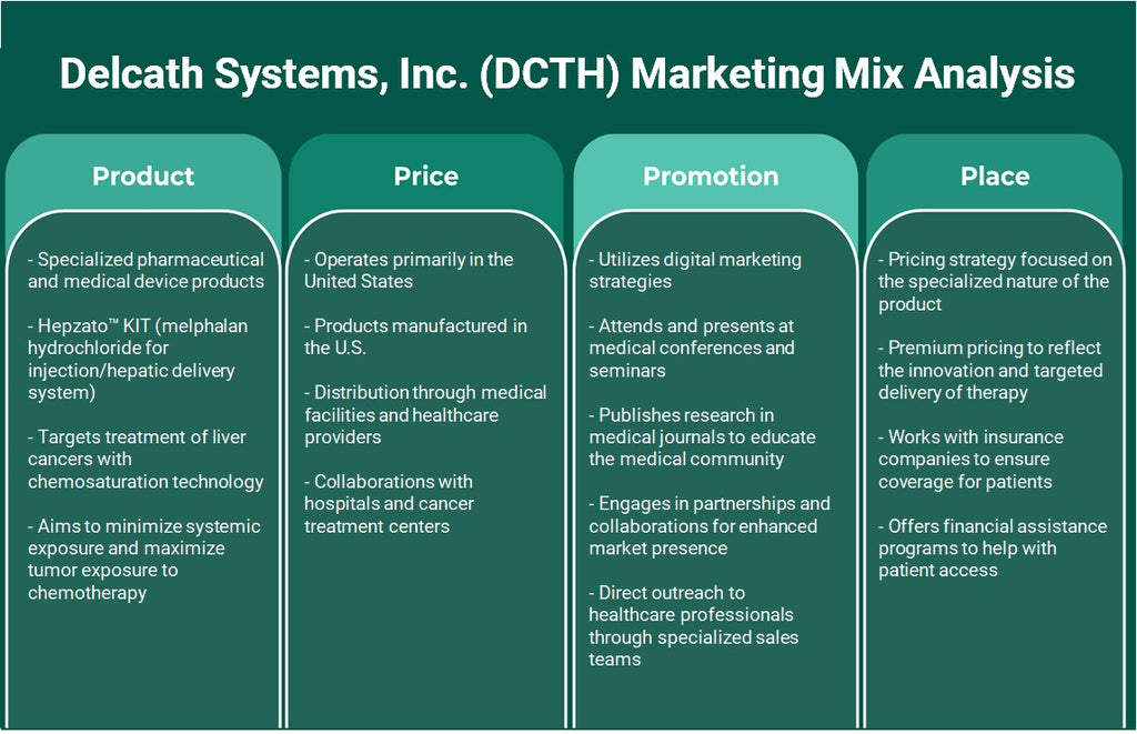 Delcath Systems, Inc. (DCTH): Analyse du mix marketing
