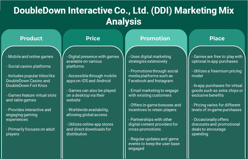 شركة DoubleDown Interactive Co.، Ltd. (DDI): تحليل مزيج التسويق