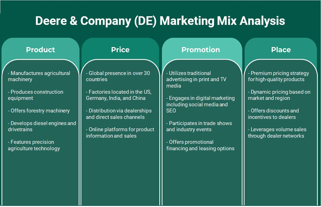 Deere & Company (DE): Análisis de marketing Mix