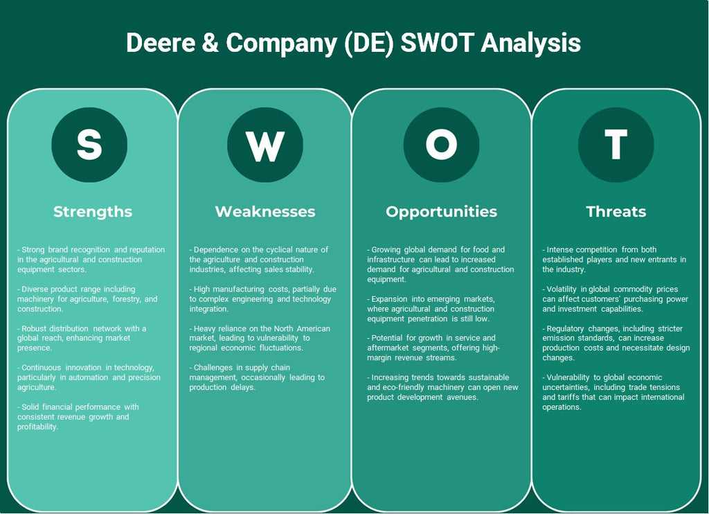 Deere & Company (DE): análisis FODA