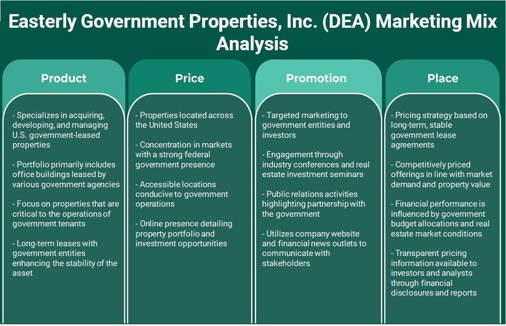 Easterly Government Properties, Inc. (DEA): Análisis de mezcla de marketing