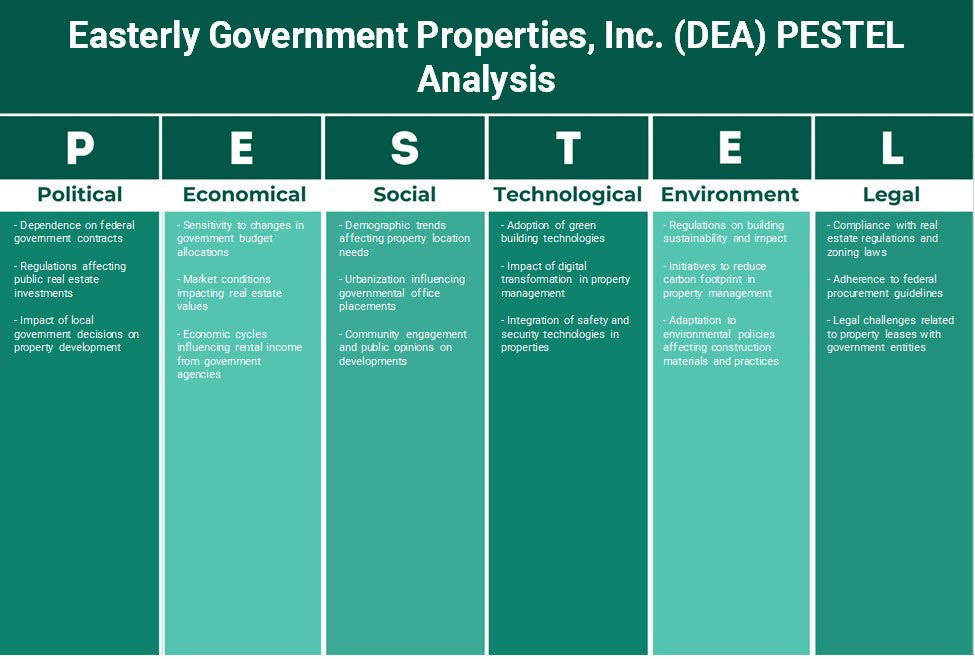 شركة Easternly Government Properties, Inc. (DEA): تحليل PESTEL