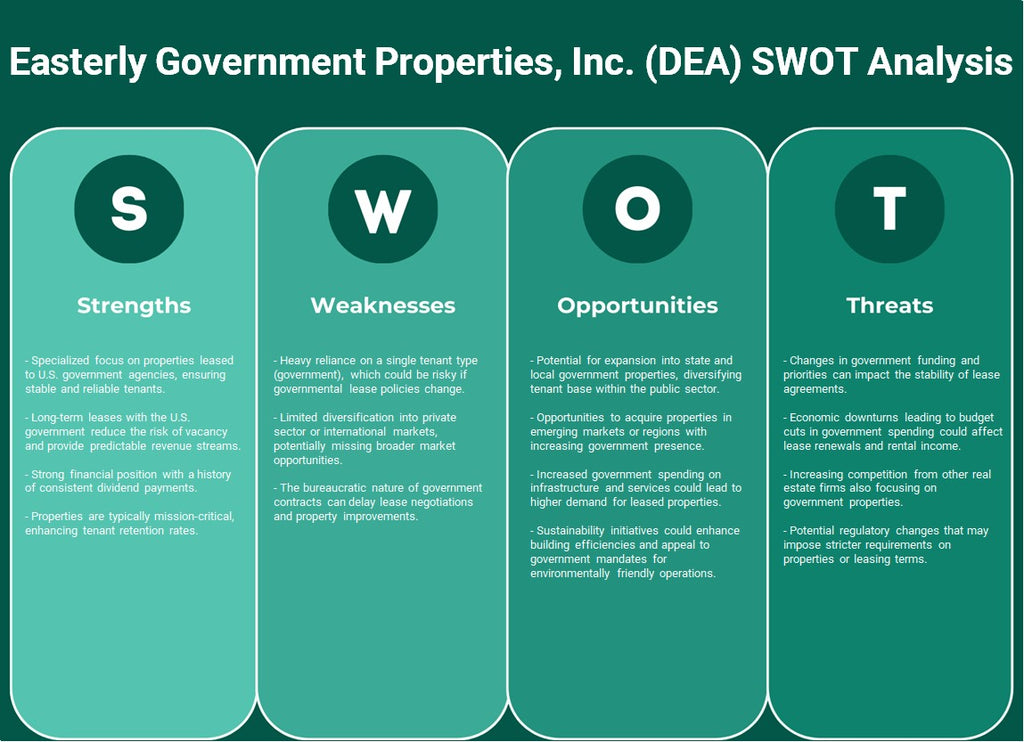 Easterly Government Properties, Inc. (DEA): analyse SWOT