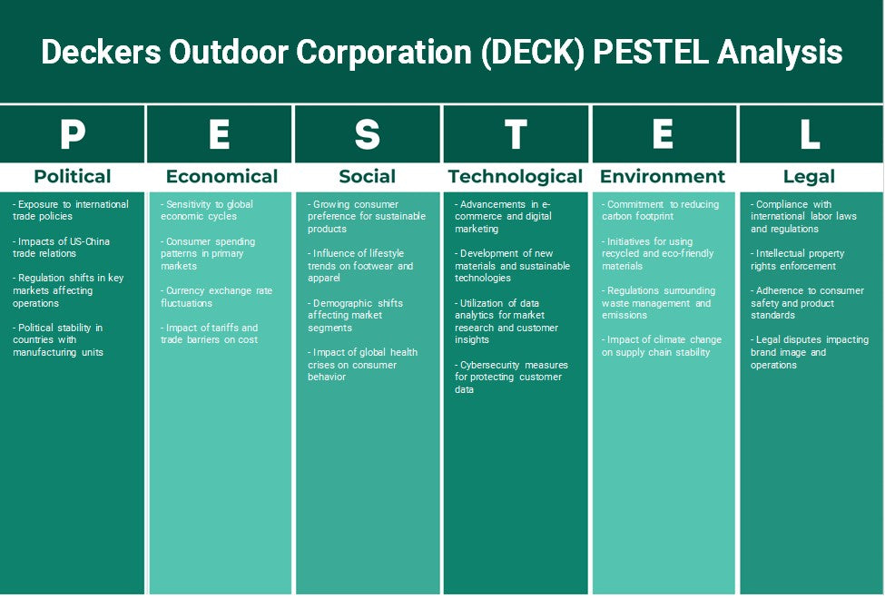 شركة ديكرز الخارجية (DECK): تحليل PESTEL