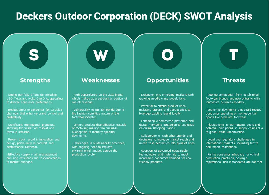شركة Deckers Outdoor (DECK): تحليل SWOT