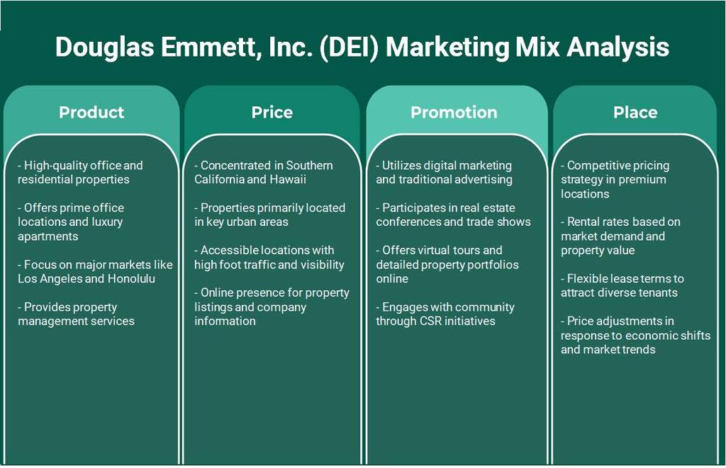 شركة دوغلاس إيميت (DEI): تحليل المزيج التسويقي