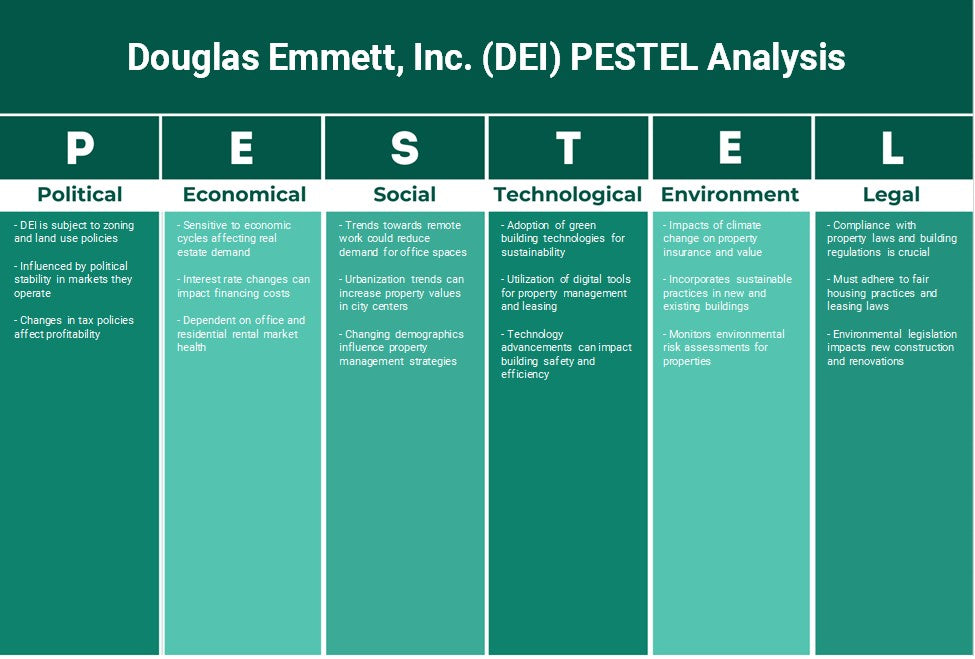 Douglas Emmett, Inc. (DEI): Análise de Pestel
