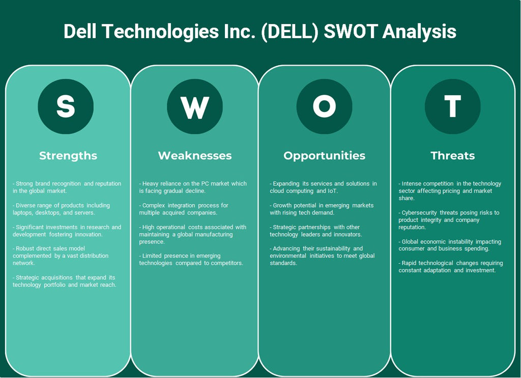 Dell Technologies Inc. (Dell): analyse SWOT