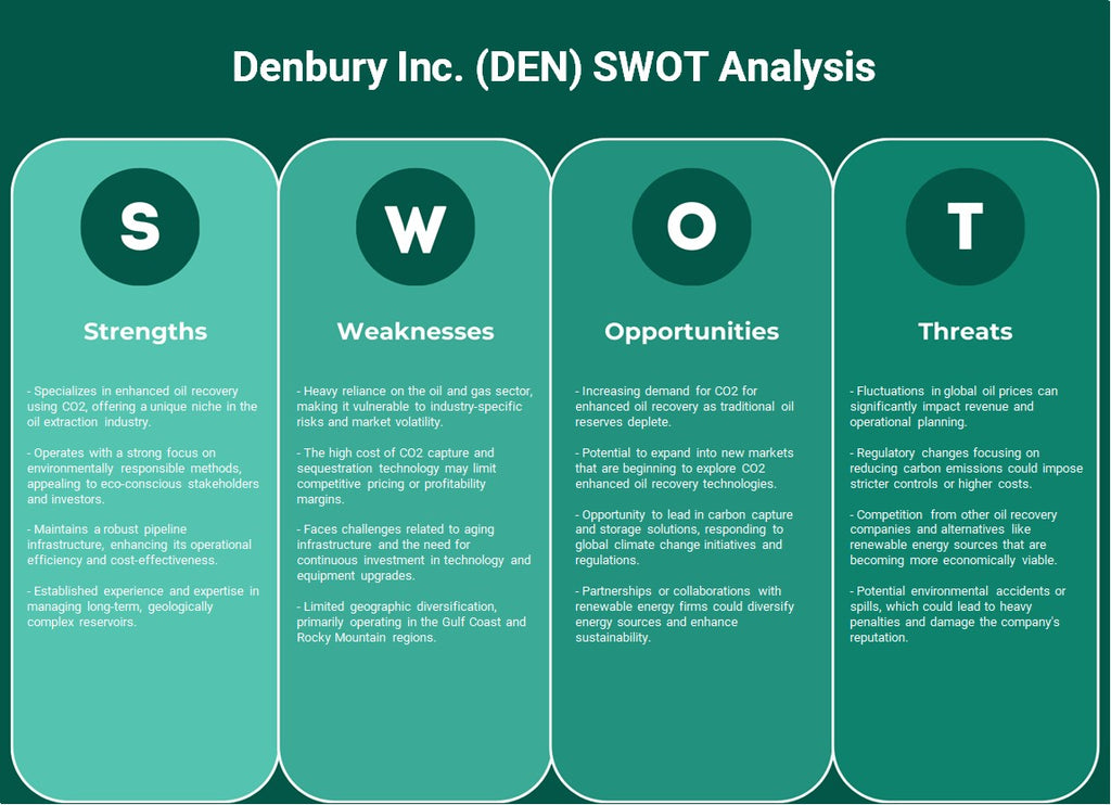 Denbury Inc. (DEN): SWOT Analysis
