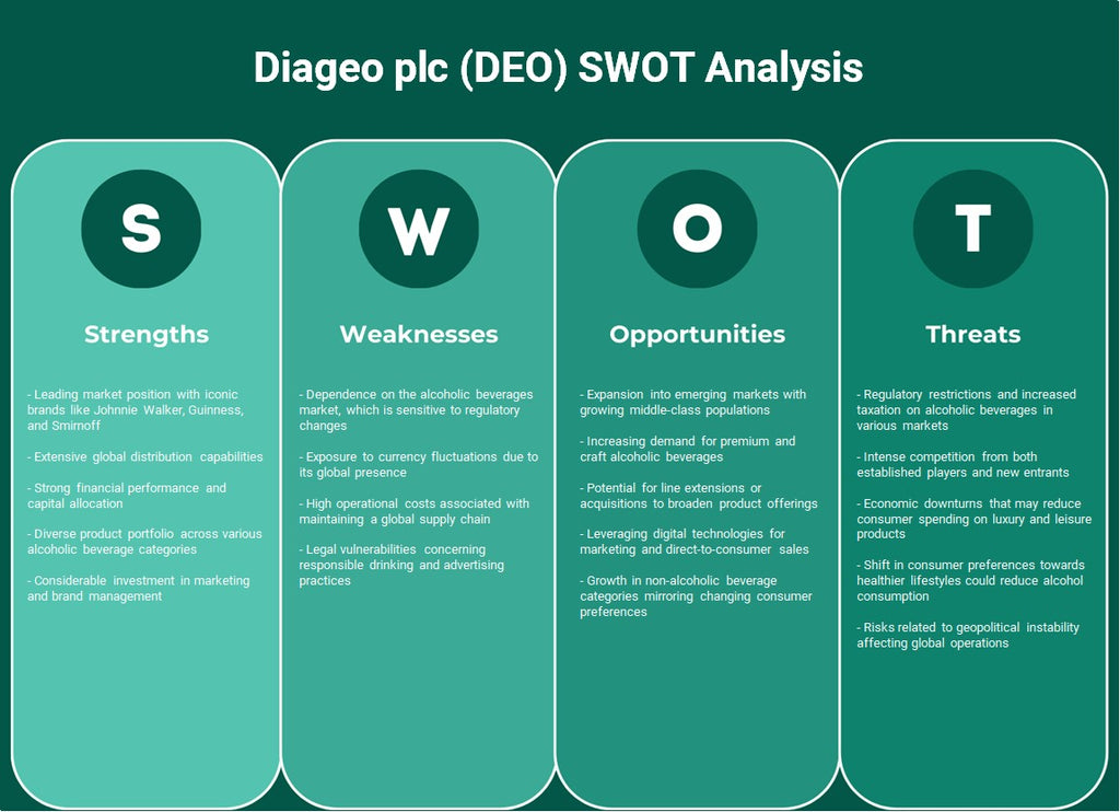 دياجيو بي إل سي (DEO): تحليل SWOT