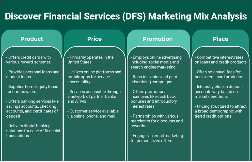 Discover Financial Services (DFS): Análise de Mix de Marketing