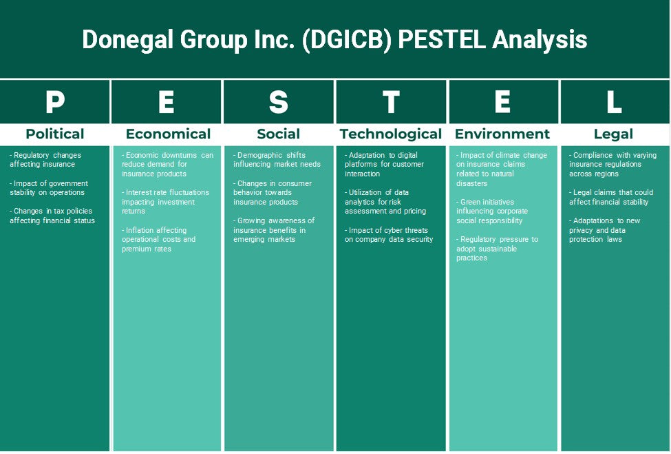 Donegal Group Inc. (DGICB): Análisis de Pestel