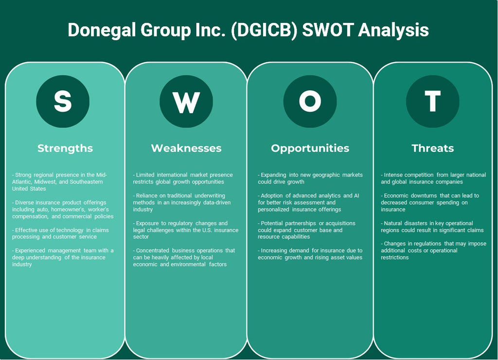 شركة دونيجال جروب (DGICB): تحليل SWOT