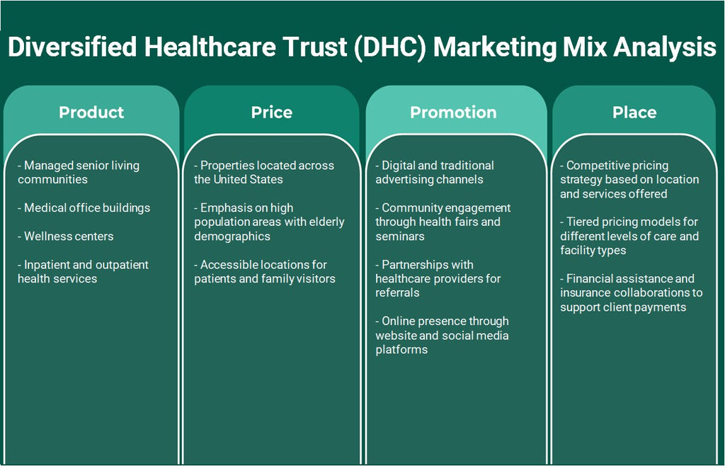 صندوق الرعاية الصحية المتنوع (DHC): تحليل المزيج التسويقي