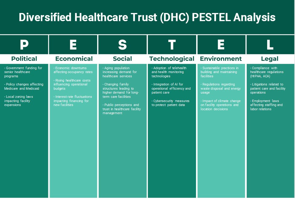 Diversified Healthcare Trust (DHC): Análise de Pestel