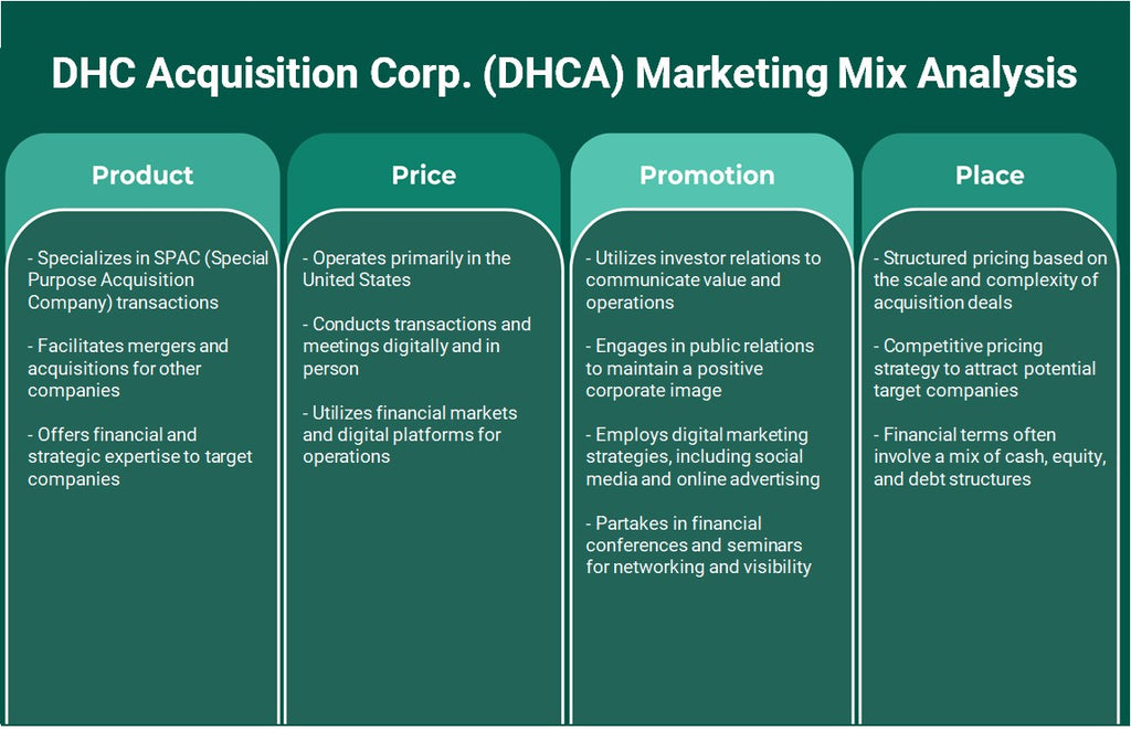DHC Aquisition Corp. (DHCA): análise de mix de marketing