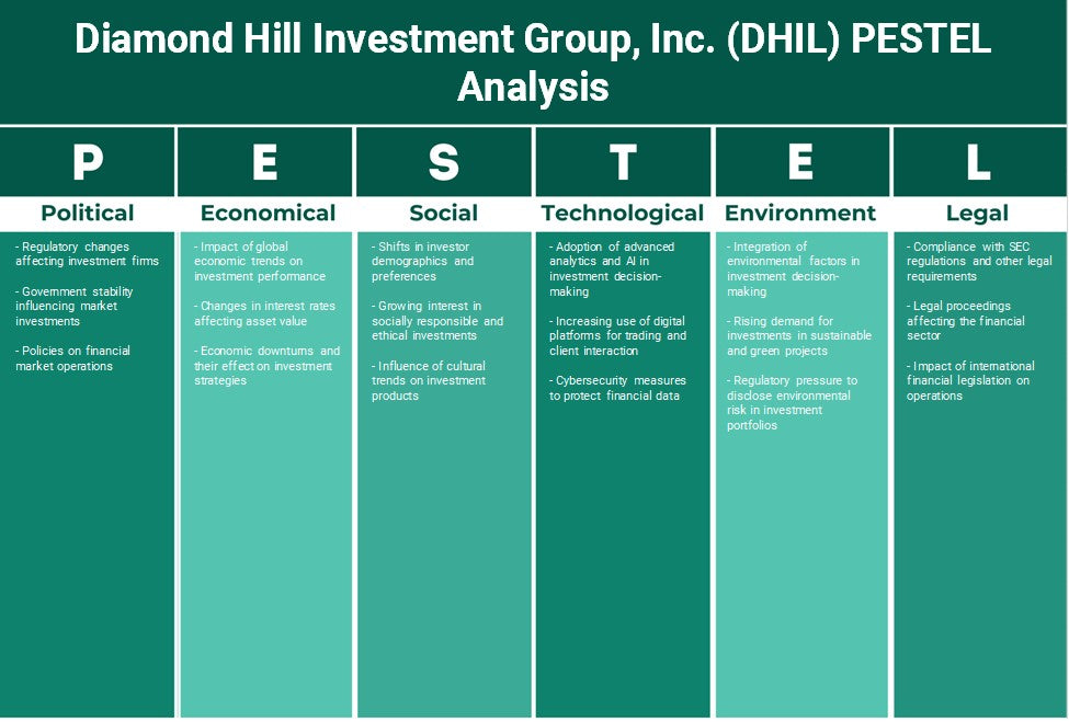 Diamond Hill Investment Group, Inc. (DHIL): Análisis de Pestel