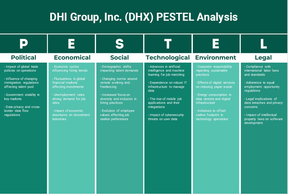 DHI Group, Inc. (DHX): Análisis de Pestel