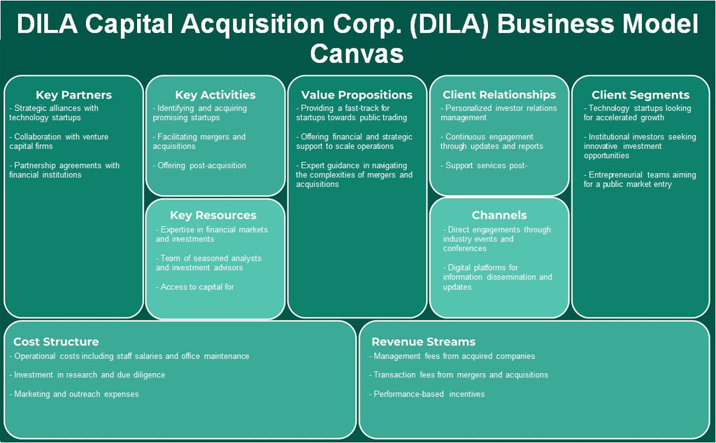 Dila Capital Acquisition Corp. (DILA): Business Model Canvas