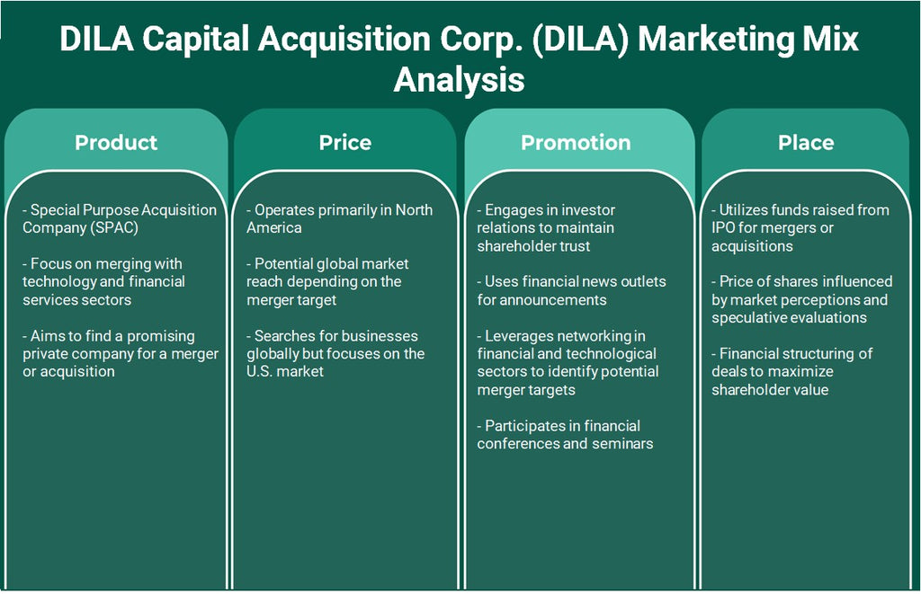 شركة DILA Capital Acquisition Corp. (DILA): تحليل المزيج التسويقي