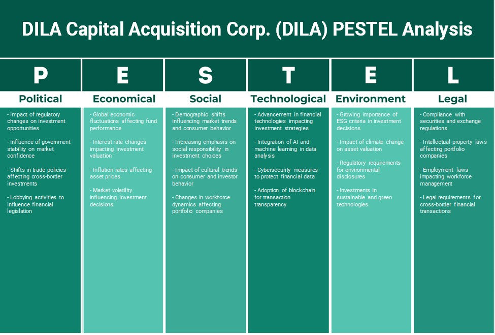 Dila Capital Acquisition Corp. (DILA): Analyse PESTEL