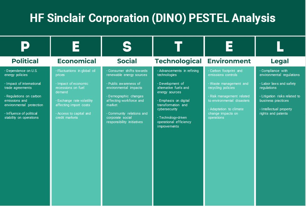 HF Sinclair Corporation (Dino): Análisis de Pestel