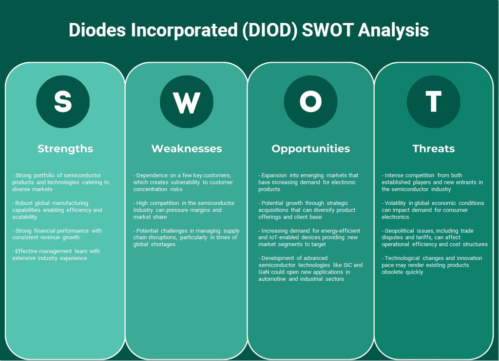 Diodos Incorporated (DioD): análisis FODA