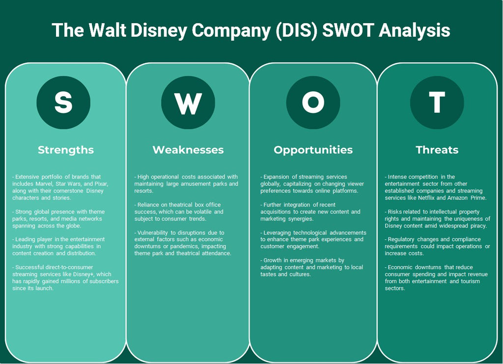 The Walt Disney Company (DIS): analyse SWOT